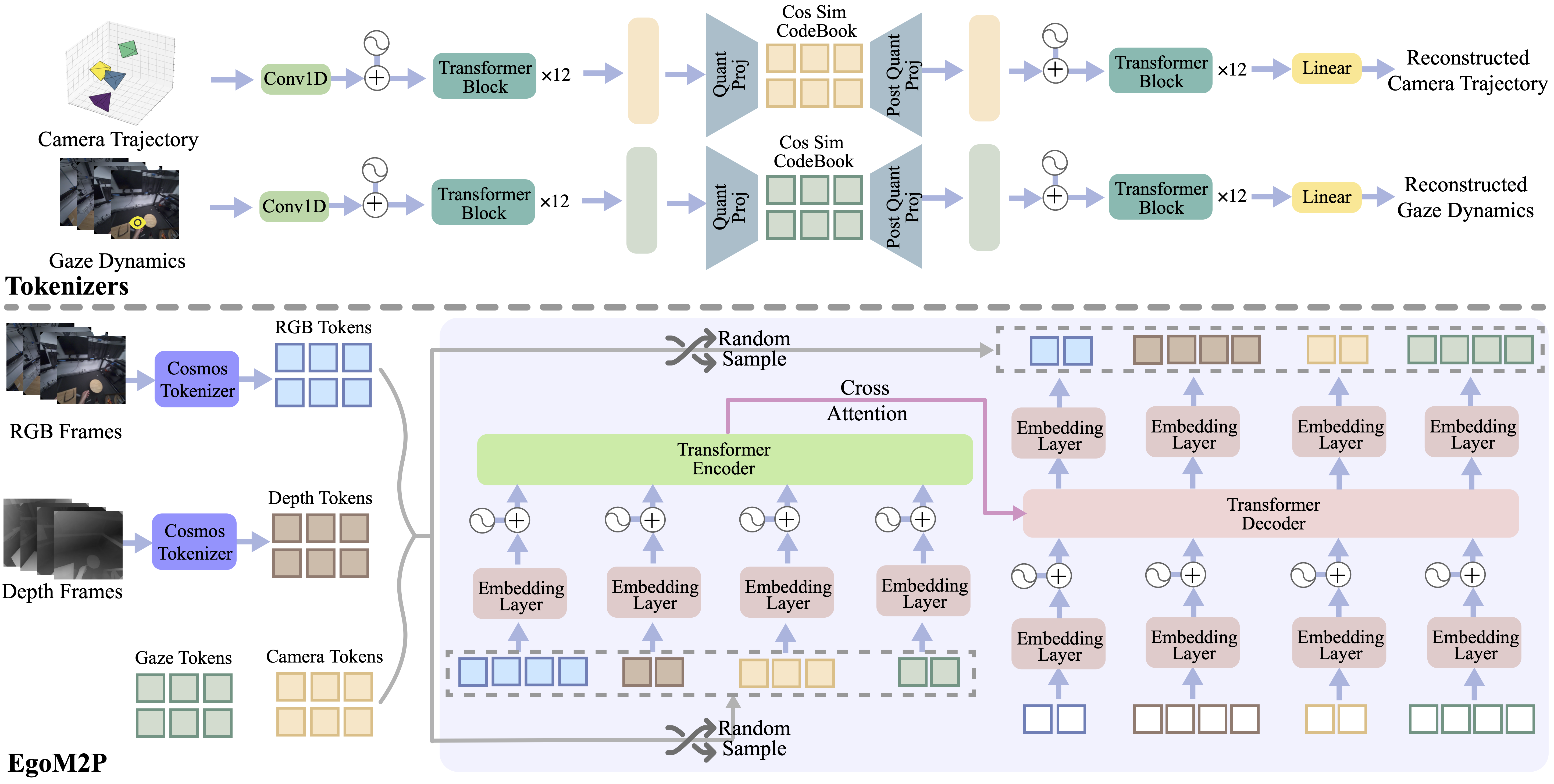 method overview